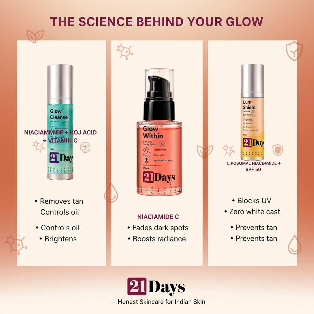 The Science Behind Your Glow Ingredients