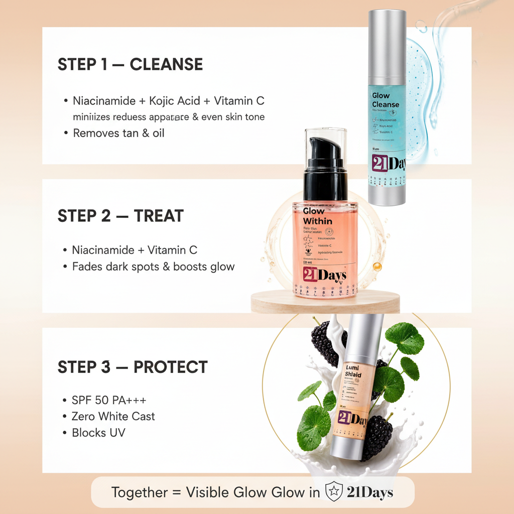 3-Step Glow Routine Card